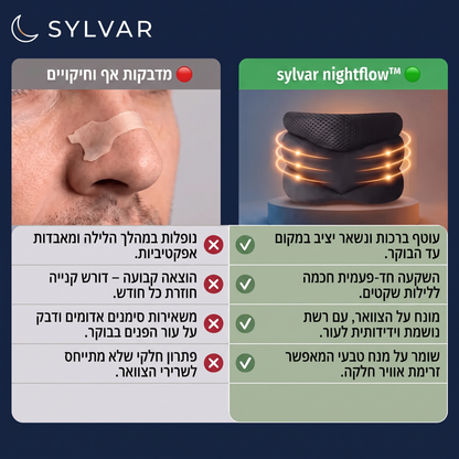 ™Sylvar Nightflow -תומך צוואר למניעת נחירות