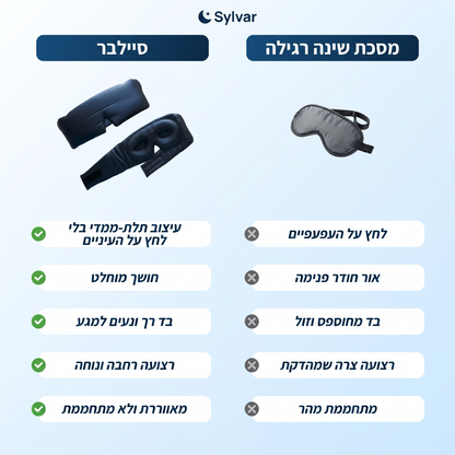 מסכת שינה תלת מימדית